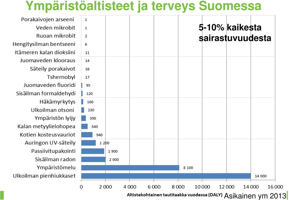 sairastuvuudesta Asikainen ym