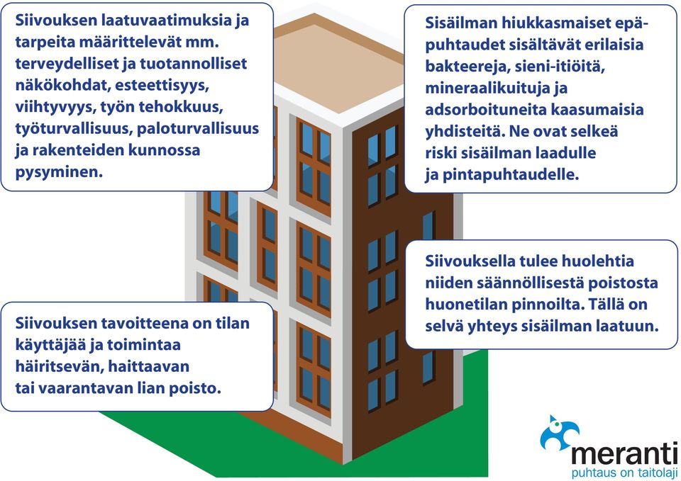 Sisäilman hiukkasmaiset epäpuhtaudet sisältävät erilaisia bakteereja, sieni-itiöitä, mineraalikuituja ja adsorboituneita kaasumaisia yhdisteitä.