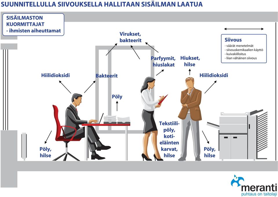 menetelmät - siivouskemikaalien käyttö - kuivakiilloitus - liian vähäinen siivous