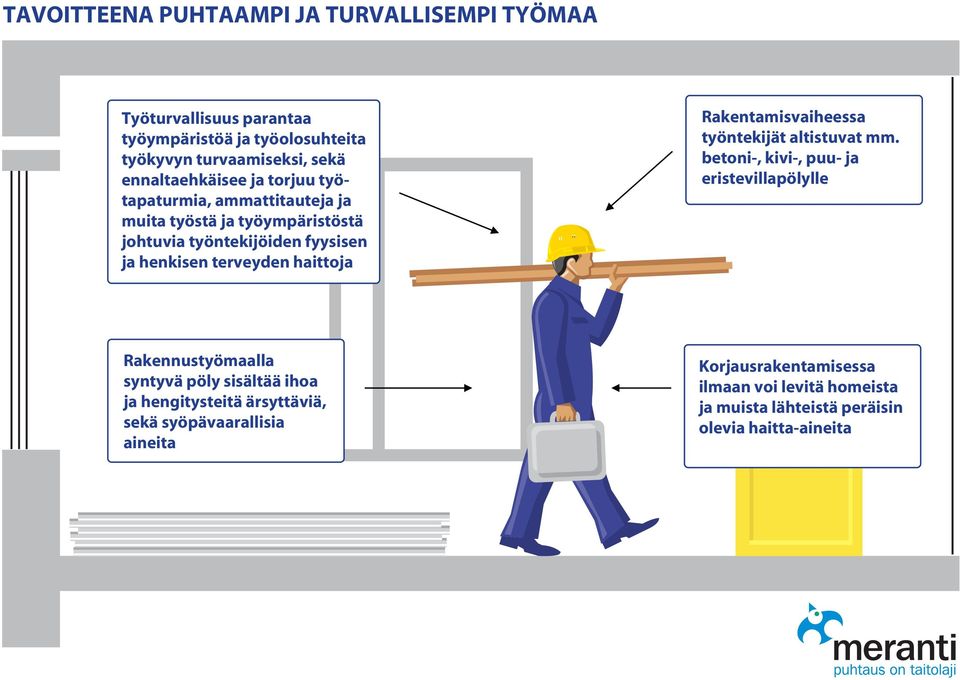 terveyden haittoja Rakentamisvaiheessa työntekijät altistuvat mm.