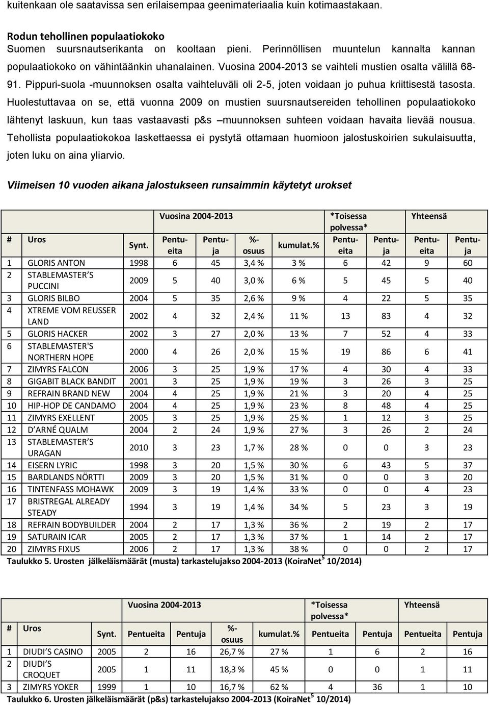 Huolestuttavaa on se, että vuonna 9 on mustien suursnautsereiden tehollinen populaatiokoko lähtenyt laskuun, kun taas vastaavasti p&s muunnoksen suhteen voidaan havaita lievää nousua.