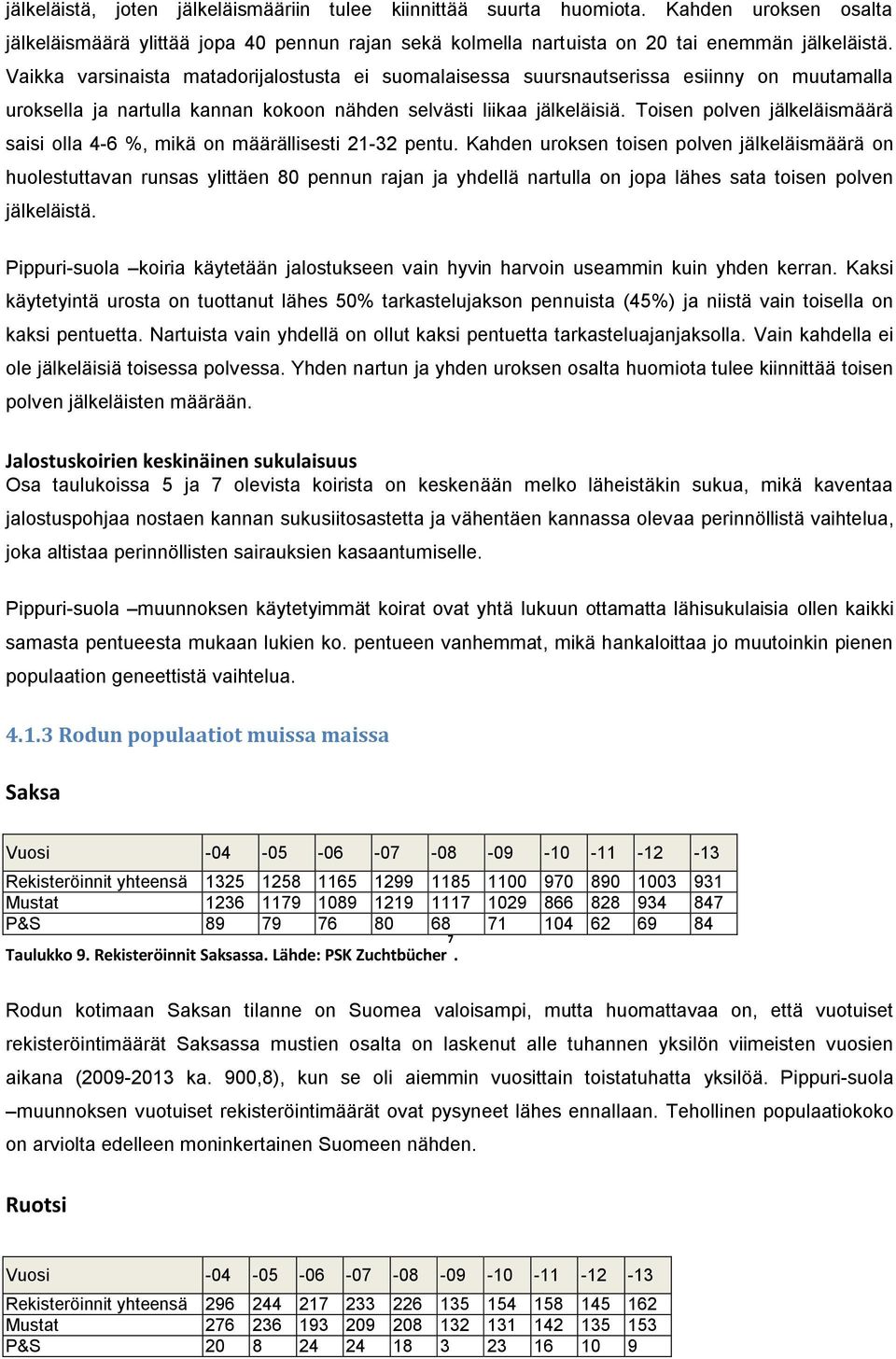 Toisen polven jälkeläismäärä saisi olla 4-6 %, mikä on määrällisesti -3 pentu.