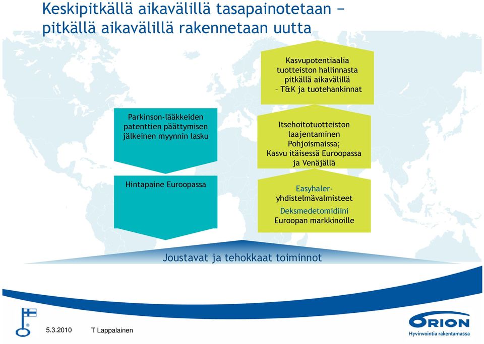 lasku Hintapaine Euroopassa Itsehoitotuotteiston laajentaminen Pohjoismaissa; Kasvu itäisessä Euroopassa ja Venäjällä