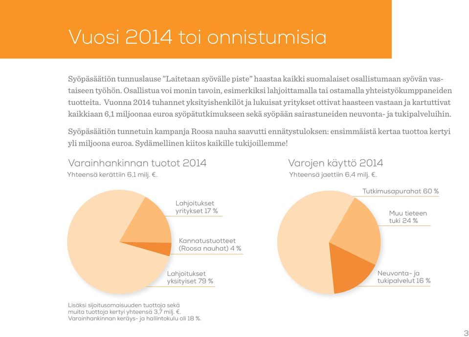Vuonna 2014 tuhannet yksityishenkilöt ja lukuisat yritykset ottivat haasteen vastaan ja kartuttivat kaikkiaan 6,1 miljoonaa euroa syöpätutkimukseen sekä syöpään sairastuneiden neuvonta- ja