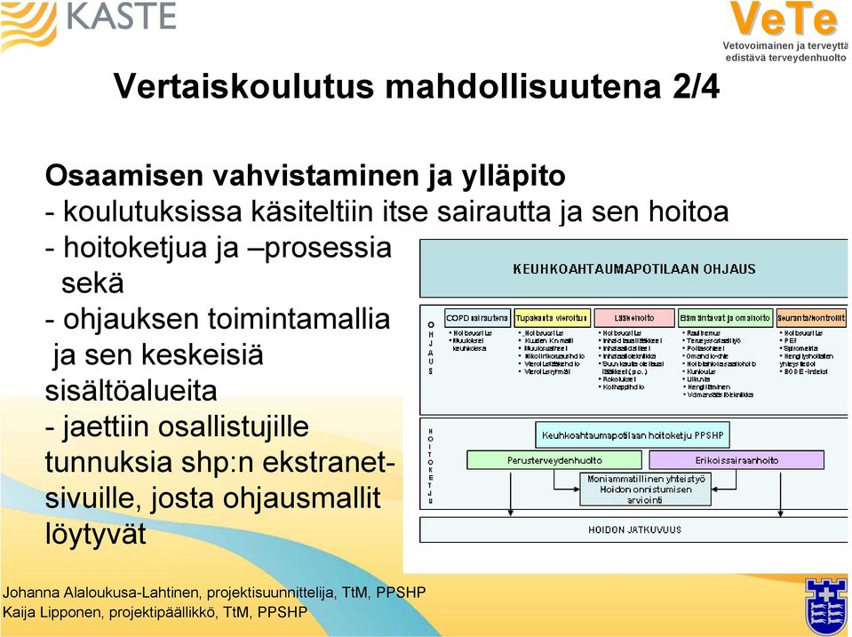 prosessia sekä - ohjauksen toimintamallia ja sen keskeisiä sisältöalueita -