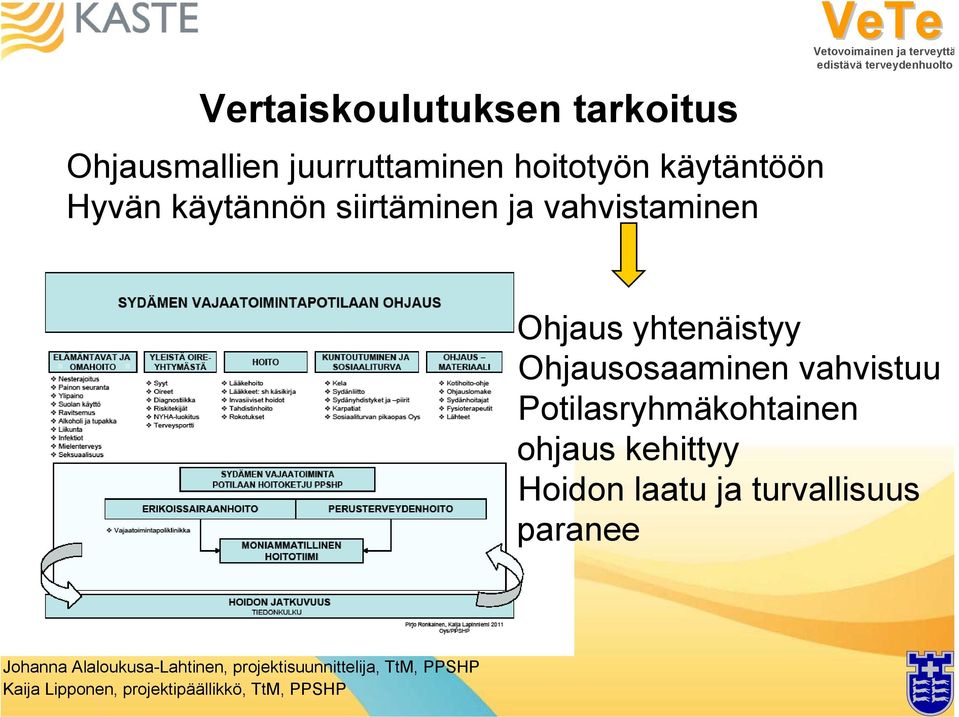 vahvistaminen Ohjaus yhtenäistyy Ohjausosaaminen vahvistuu