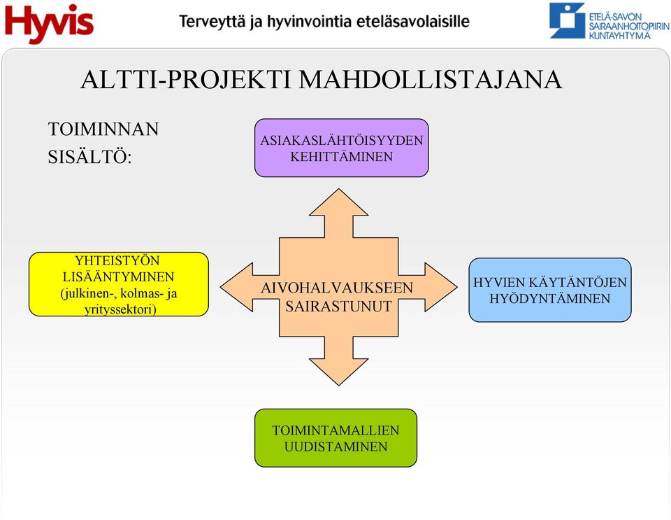 (julkinen-, kolmas- ja yrityssektori) AIVOHALVAUKSEEN