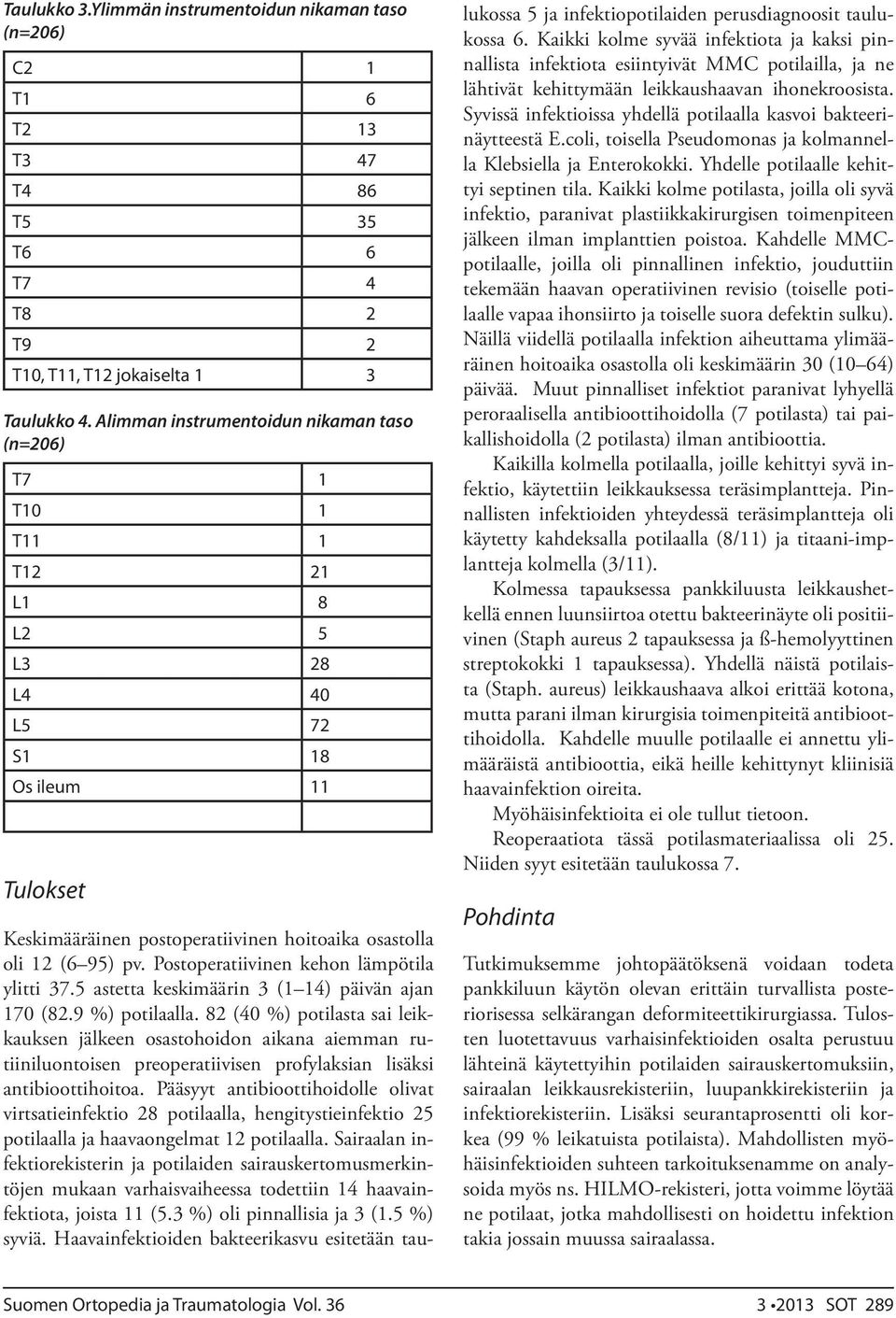 82 (40 %) potilasta sai leikkauksen jälkeen osastohoidon aikana aiemman rutiiniluontoisen preoperatiivisen profylaksian lisäksi antibioottihoitoa.