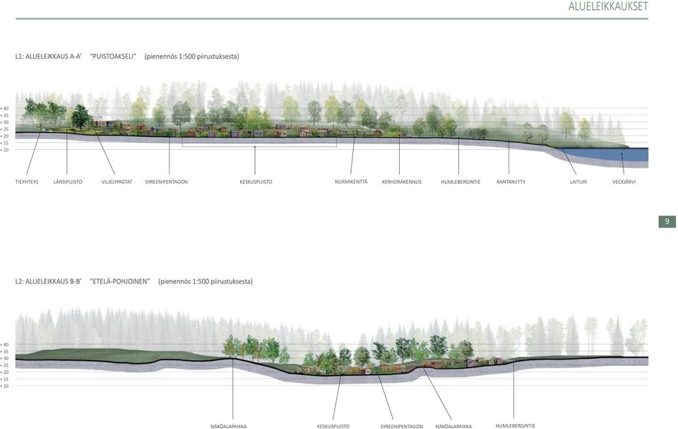 HUMLEBERGINTIE RANTANIITTY LAITURI VECKJÄRVI 9 L2: ALUELEIKKAUS B-B ETELÄ-POHJOINEN (pienennös 1:500