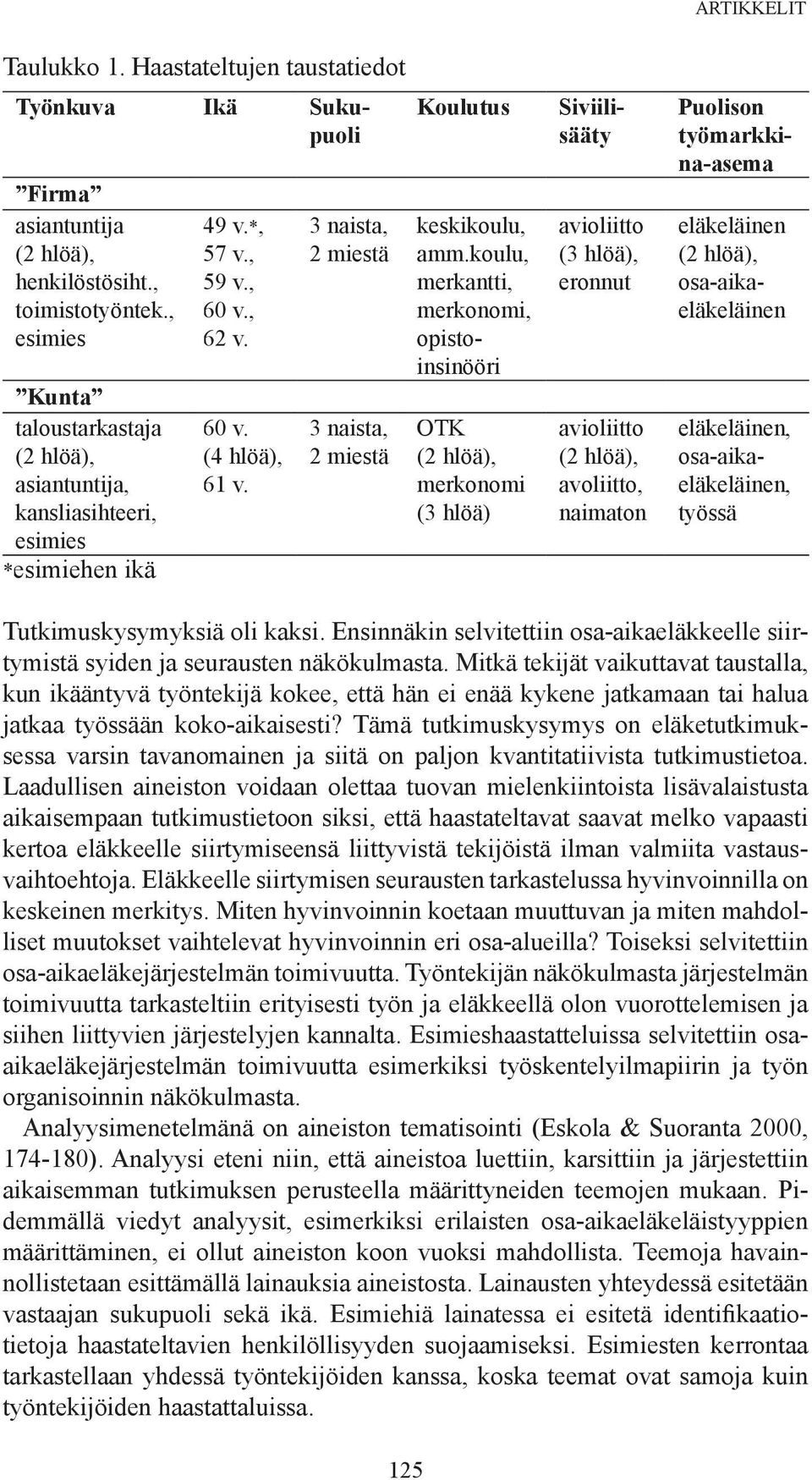 3 naista, 2 miestä 3 naista, 2 miestä Koulutus keskikoulu, amm.