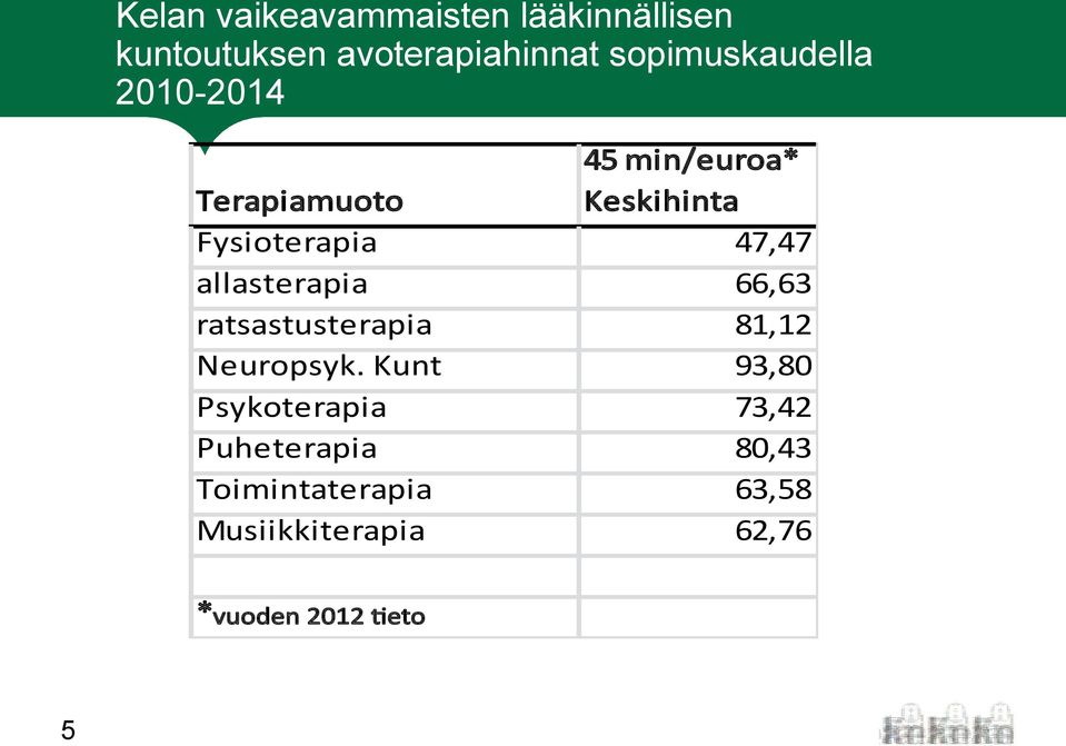 ratsastusterapia Neuropsyk.