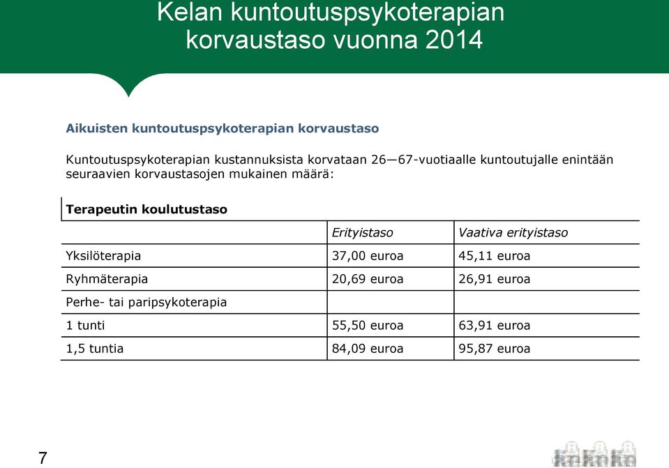 mukainen määrä: Terapeutin koulutustaso Erityistaso Vaativa erityistaso Yksilöterapia 37,00 euroa 45,11 euroa