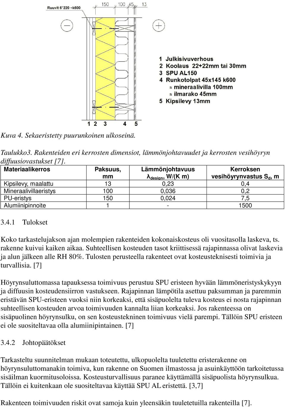 Alumiinipinnoite 1-1500 3.4.1 Tulokset Koko tarkastelujakson ajan molempien rakenteiden kokonaiskosteus oli vuositasolla laskeva, ts. rakenne kuivui kaiken aikaa.