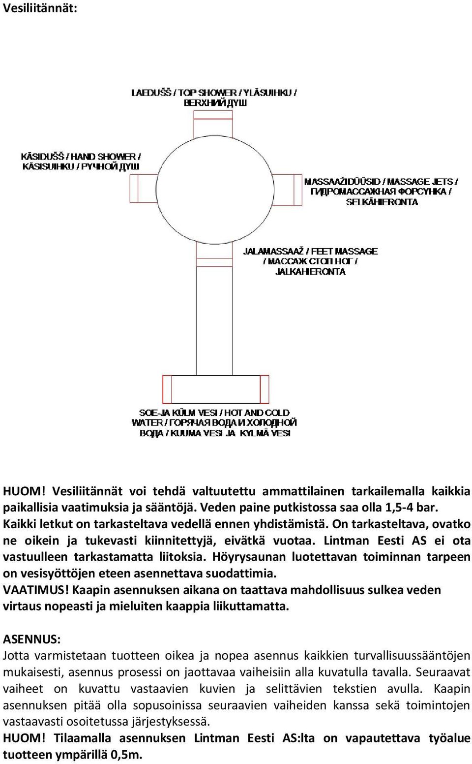 Höyrysaunan luotettavan toiminnan tarpeen on vesisyöttöjen eteen asennettava suodattimia. VAATIMUS!