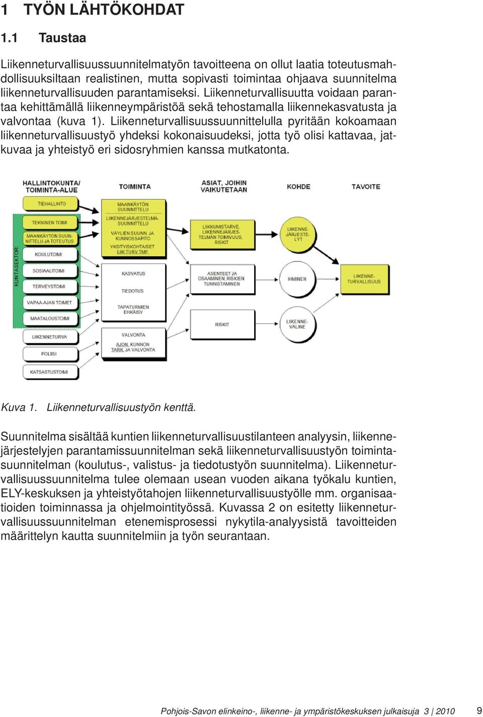 Liikenneturvallisuutta voidaan parantaa kehittämällä liikenneympäristöä sekä tehostamalla liikennekasvatusta ja valvontaa (kuva 1).