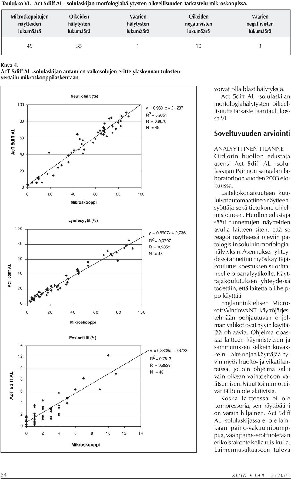 AcT 5diff AL -solulaskijan antamien valkosolujen erittelylaskennan tulosten vertailu mikroskooppilaskentaan.