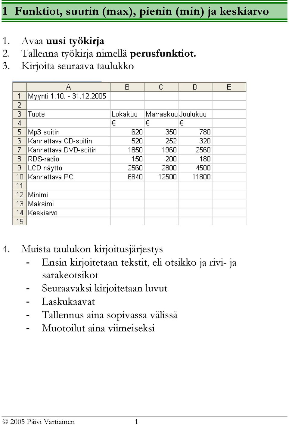 Muista taulukon kirjoitusjärjestys - Ensin kirjoitetaan tekstit, eli otsikko ja rivi- ja