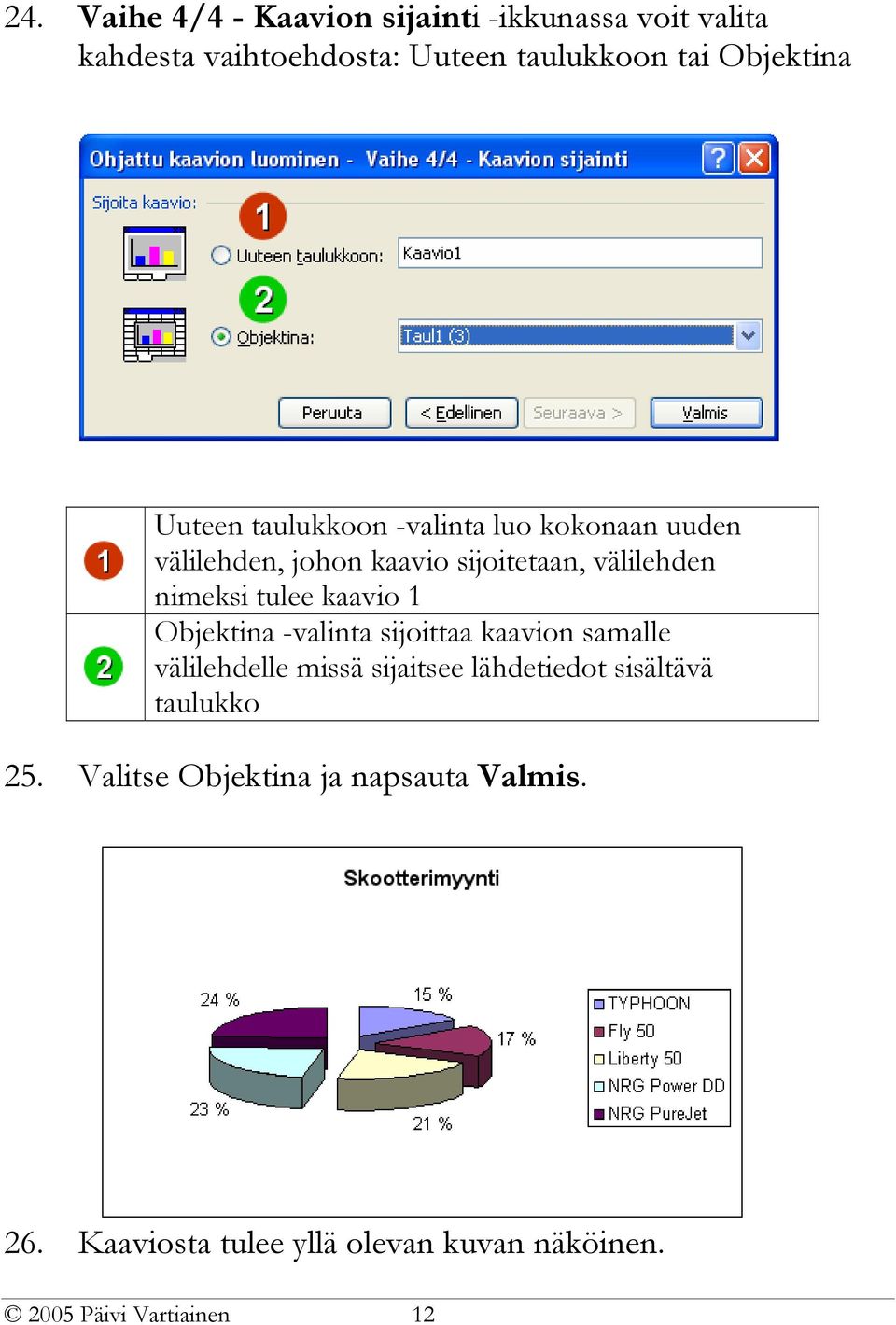 kaavio 1 Objektina -valinta sijoittaa kaavion samalle välilehdelle missä sijaitsee lähdetiedot sisältävä