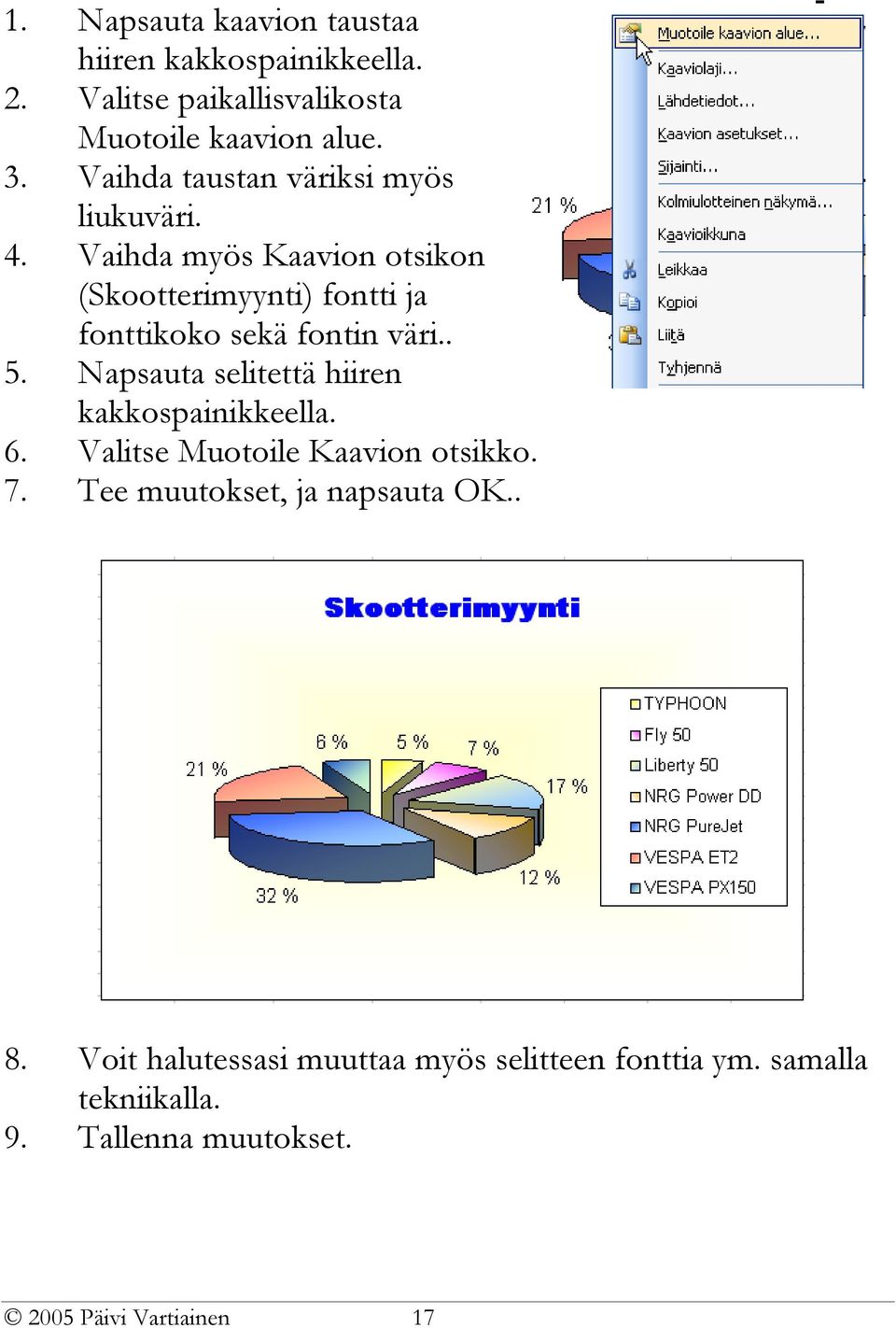 Vaihda myös Kaavion otsikon (Skootterimyynti) fontti ja fonttikoko sekä fontin väri.. 5.