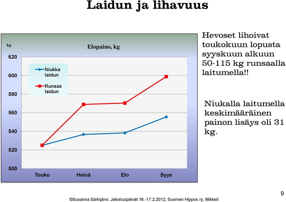 laitumella!