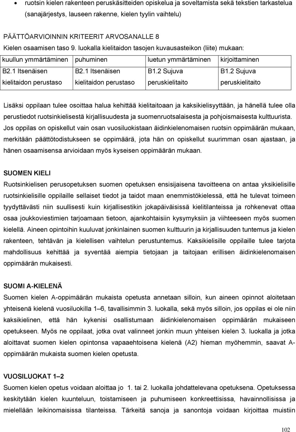 1 Itsenäisen kielitaidon perustaso B1.2 Sujuva B1.