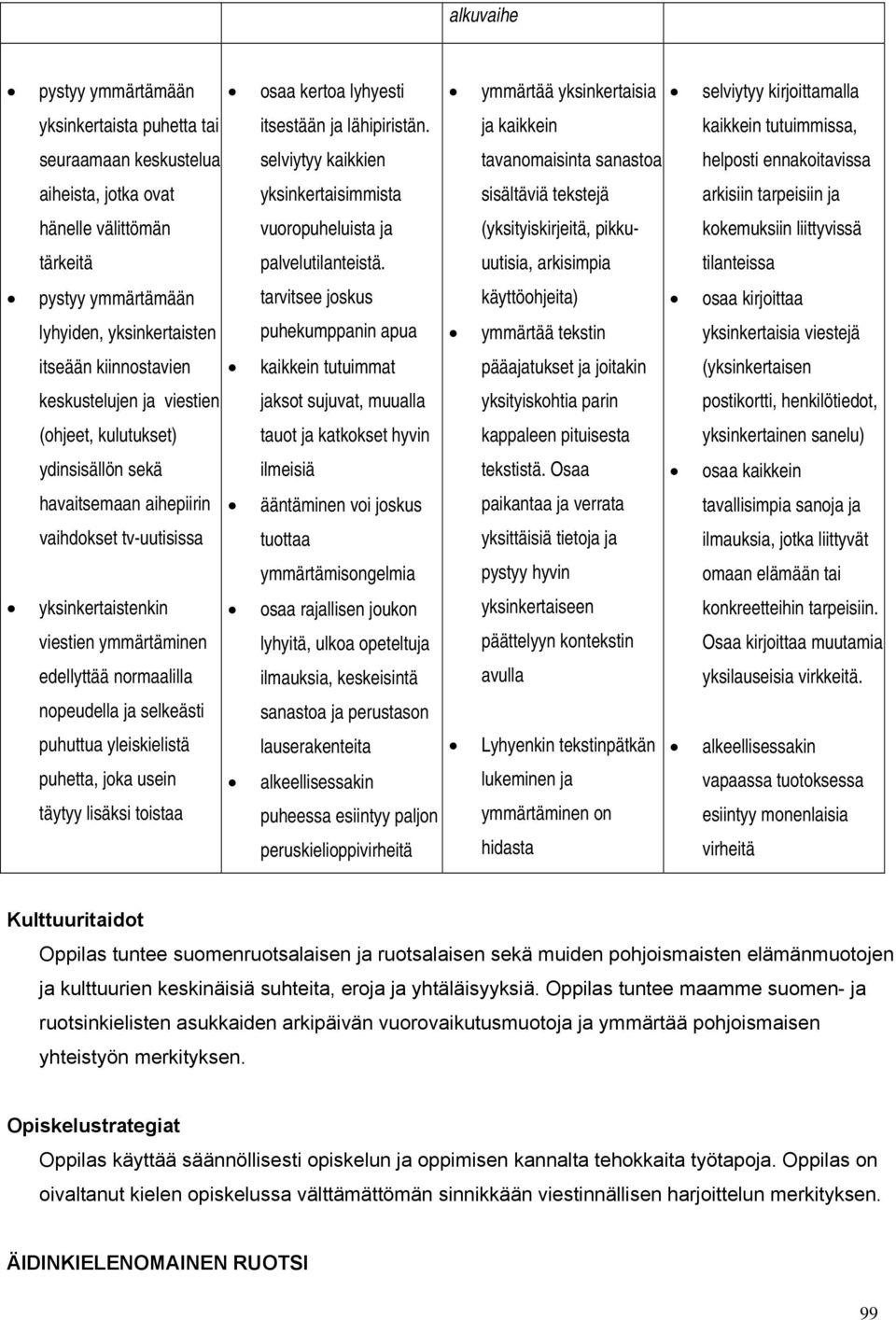 pystyy ymmärtämään lyhyiden, yksinkertaisten tarvitsee joskus puhekumppanin apua itseään kiinnostavien keskustelujen ja viestien (ohjeet, kulutukset) ydinsisällön sekä kaikkein tutuimmat jaksot