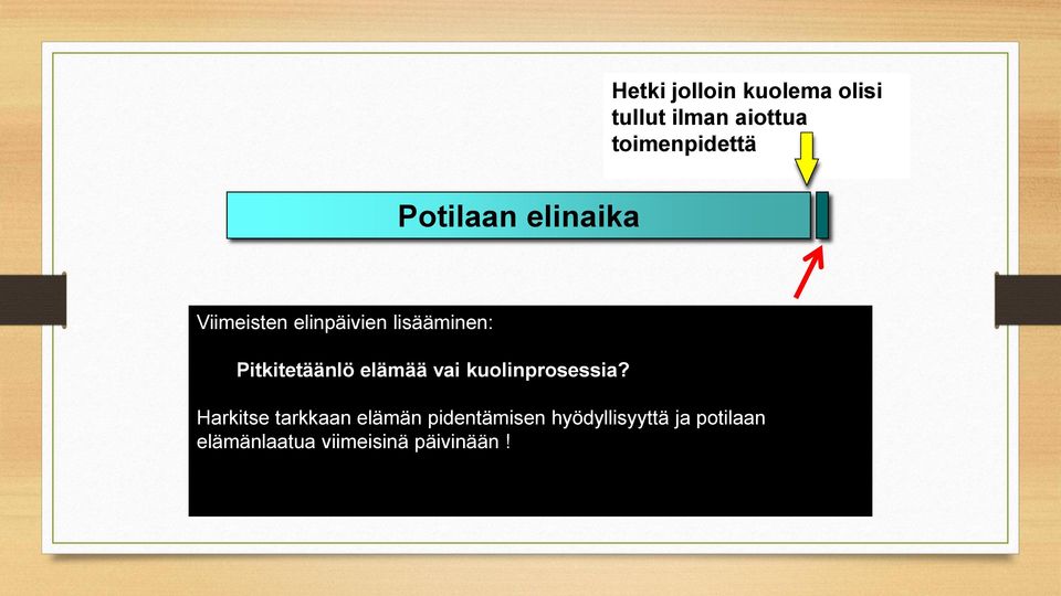 Pitkitetäänlö elämää vai kuolinprosessia?