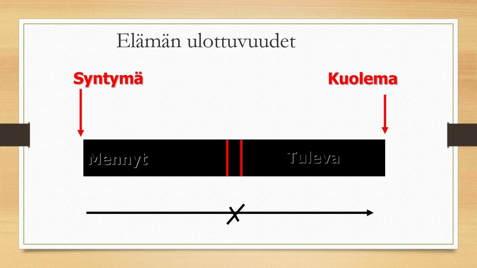 Syntymä