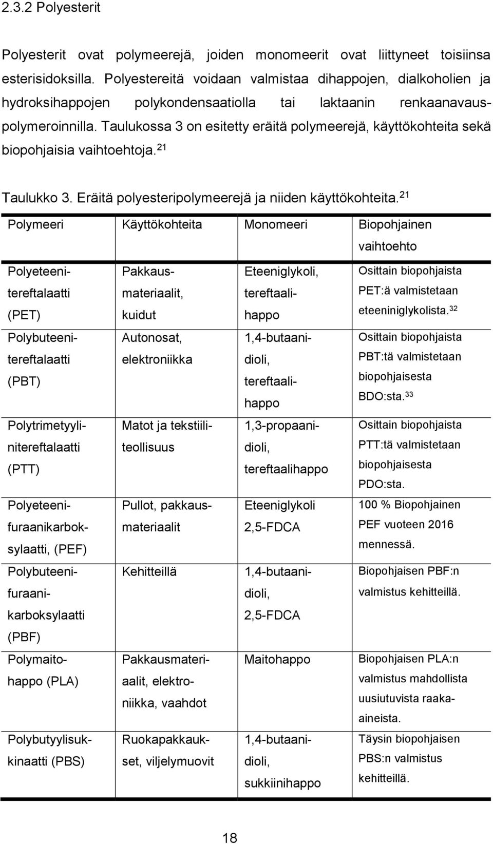 Taulukossa 3 on esitetty eräitä polymeerejä, käyttökohteita sekä biopohjaisia vaihtoehtoja. 21 Taulukko 3. Eräitä polyesteripolymeerejä ja niiden käyttökohteita.