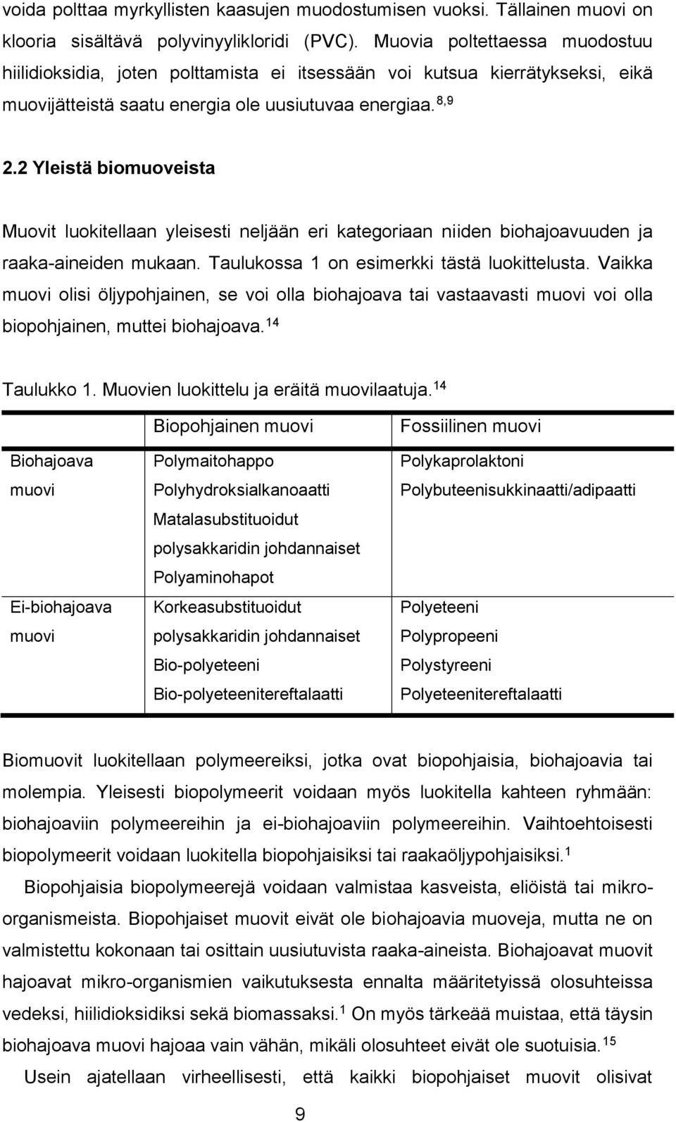 2 Yleistä biomuoveista Muovit luokitellaan yleisesti neljään eri kategoriaan niiden biohajoavuuden ja raaka-aineiden mukaan. Taulukossa 1 on esimerkki tästä luokittelusta.