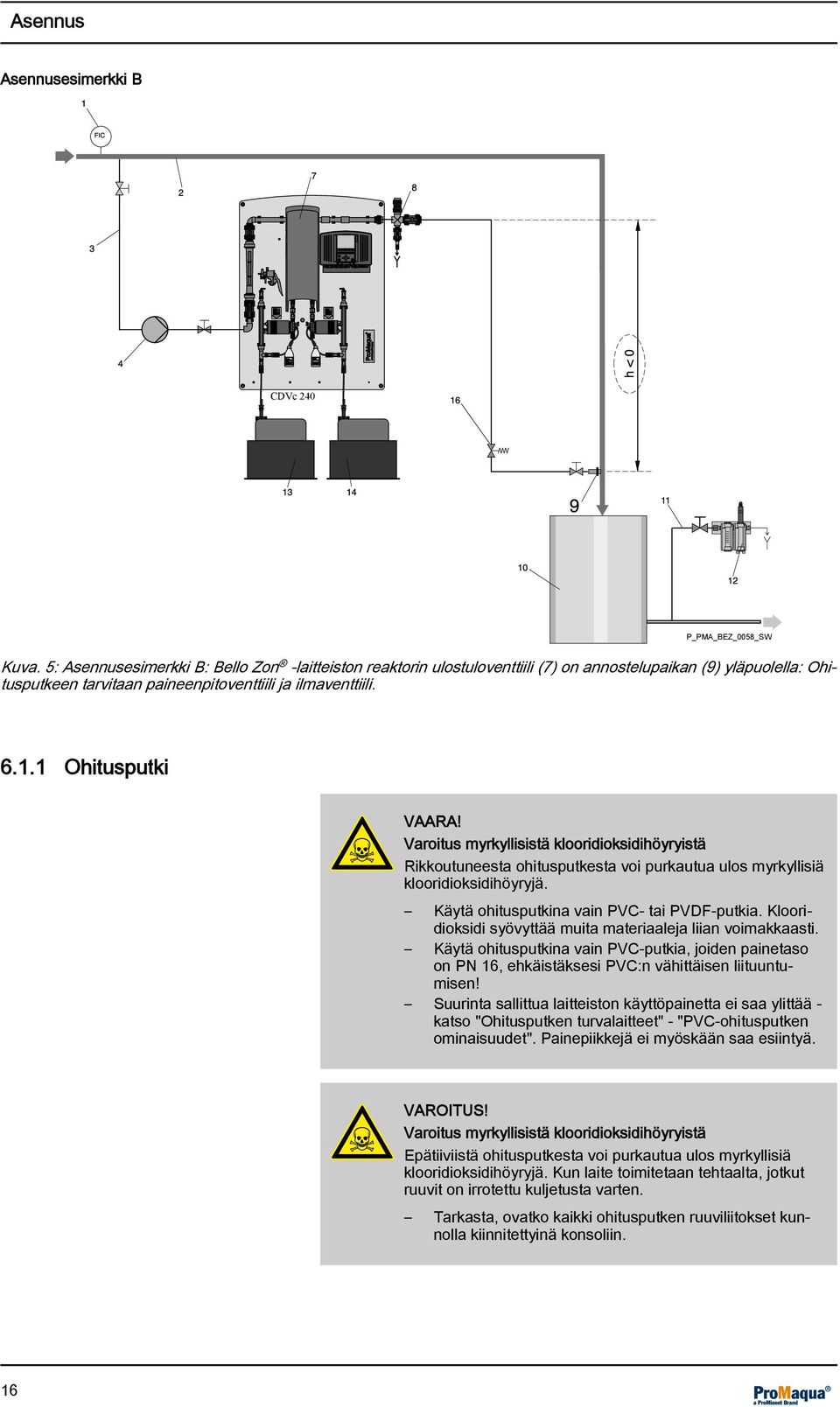 1 Ohitusputki VAARA! Varoitus myrkyllisistä klooridioksidihöyryistä Rikkoutuneesta ohitusputkesta voi purkautua ulos myrkyllisiä klooridioksidihöyryjä. Käytä ohitusputkina vain PVC- tai PVDF-putkia.