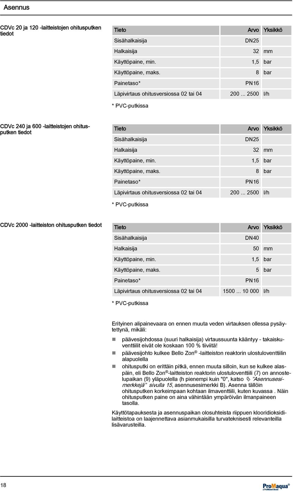 .. 2500 l/h * PVC-putkissa CDVc 240 ja 600 -laitteistojen ohitusputken tiedot Tieto Arvo Yksikkö Sisähalkaisija DN25 Halkaisija 32 mm Käyttöpaine, min. 1,5 bar Käyttöpaine, maks.