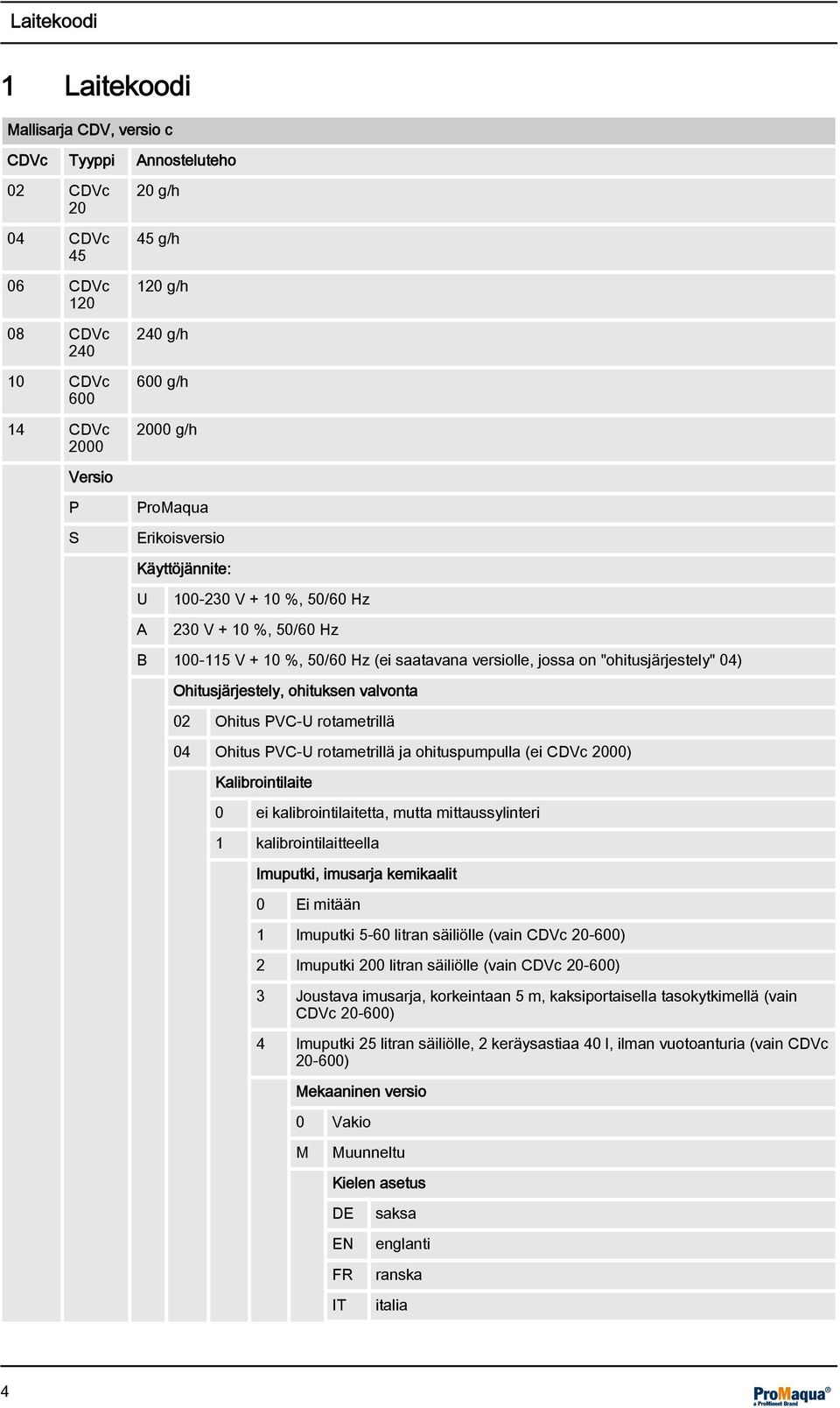 ohituksen valvonta 02 Ohitus PVC-U rotametrillä 04 Ohitus PVC-U rotametrillä ja ohituspumpulla (ei CDVc 2000) Kalibrointilaite 0 ei kalibrointilaitetta, mutta mittaussylinteri 1 kalibrointilaitteella
