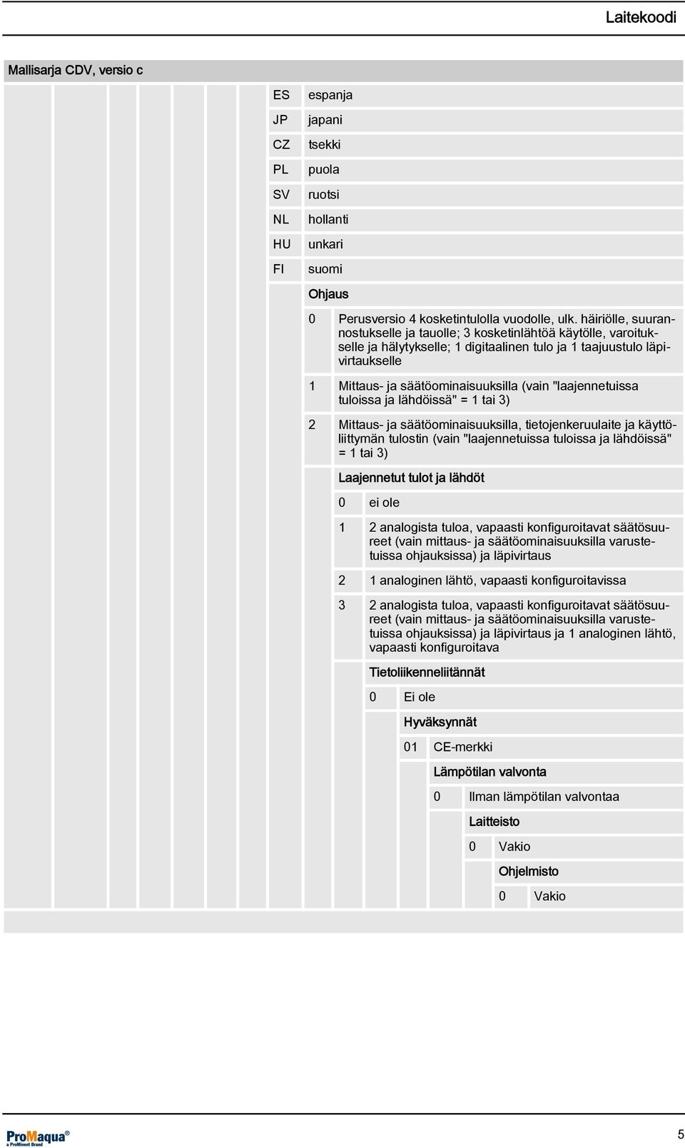 "laajennetuissa tuloissa ja lähdöissä" = 1 tai 3) 2 Mittaus- ja säätöominaisuuksilla, tietojenkeruulaite ja käyttöliittymän tulostin (vain "laajennetuissa tuloissa ja lähdöissä" = 1 tai 3)