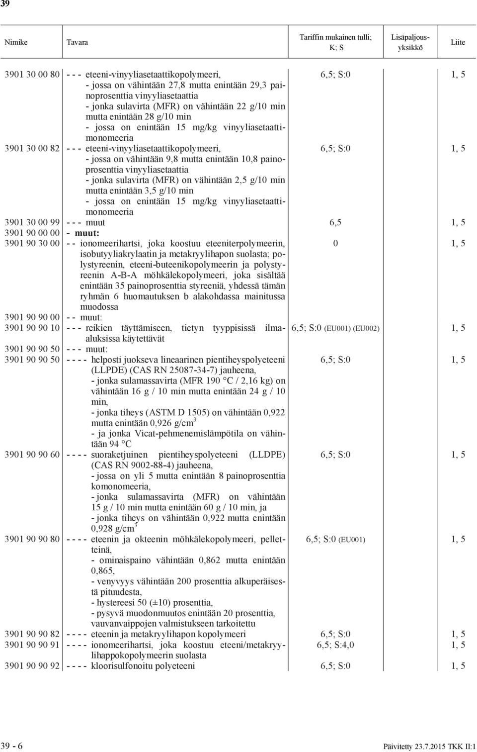 vinyyliasetaattia - jonka sulavirta (MFR) on vähintään 2,5 g/10 min mutta enintään 3,5 g/10 min - jossa on enintään 15 mg/kg vinyyliasetaattimonomeeria 3901 30 00 99 - - - muut 6,5 1, 5 3901 90 00 00