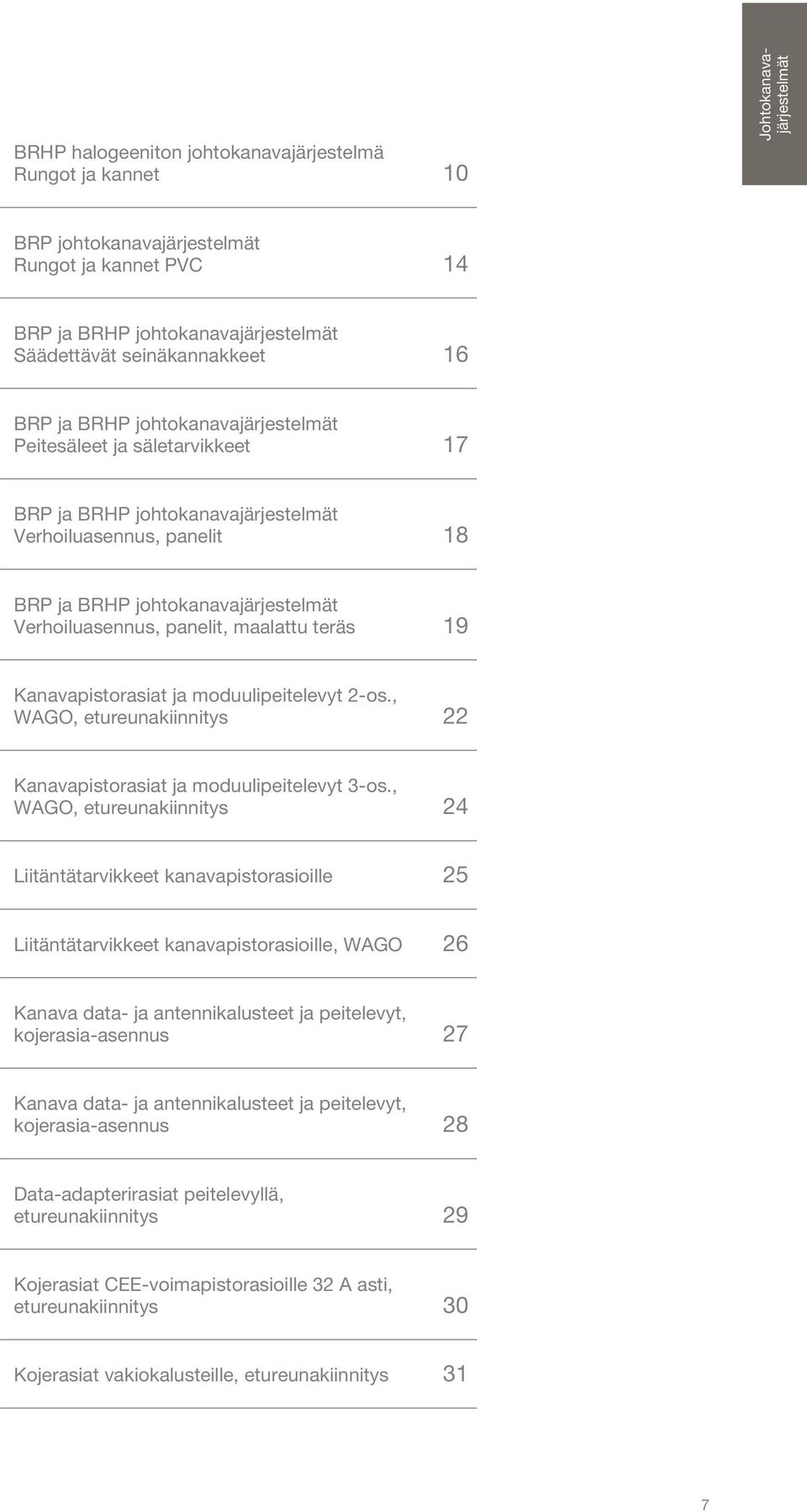 Verhoiluasennus, panelit, maalattu teräs 19 Kanavapistorasiat ja moduulipeitelevyt 2-os., WAGO, etureunakiinnitys 22 Kanavapistorasiat ja moduulipeitelevyt 3-os.