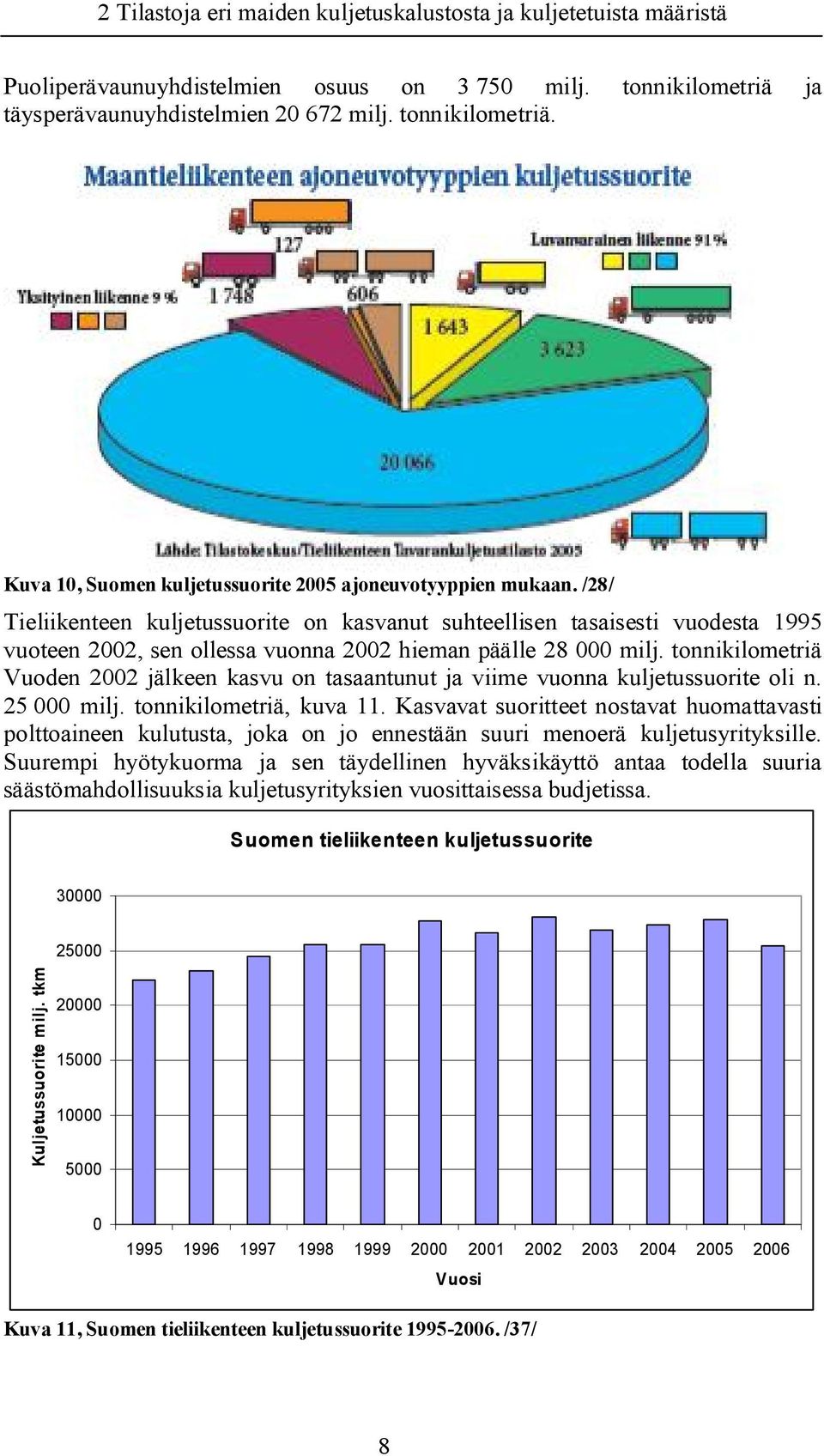 tonnikilometriä Vuoden 2002 jälkeen kasvu on tasaantunut ja viime vuonna kuljetussuorite oli n. 25 000 milj. tonnikilometriä, kuva 11.