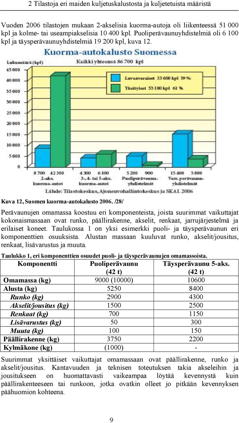 /28/ Perävaunujen omamassa koostuu eri komponenteista, joista suurimmat vaikuttajat kokonaismassaan ovat runko, päällirakenne, akselit, renkaat, jarrujärjestelmä ja erilaiset koneet.
