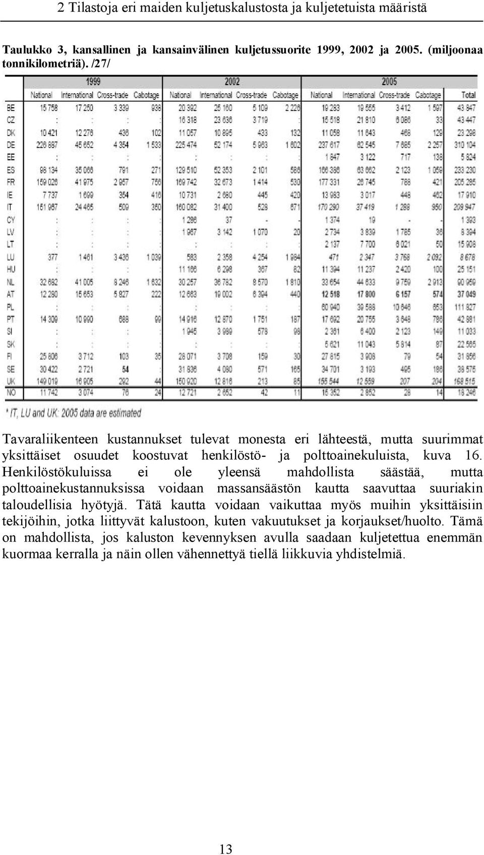 Henkilöstökuluissa ei ole yleensä mahdollista säästää, mutta polttoainekustannuksissa voidaan massansäästön kautta saavuttaa suuriakin taloudellisia hyötyjä.
