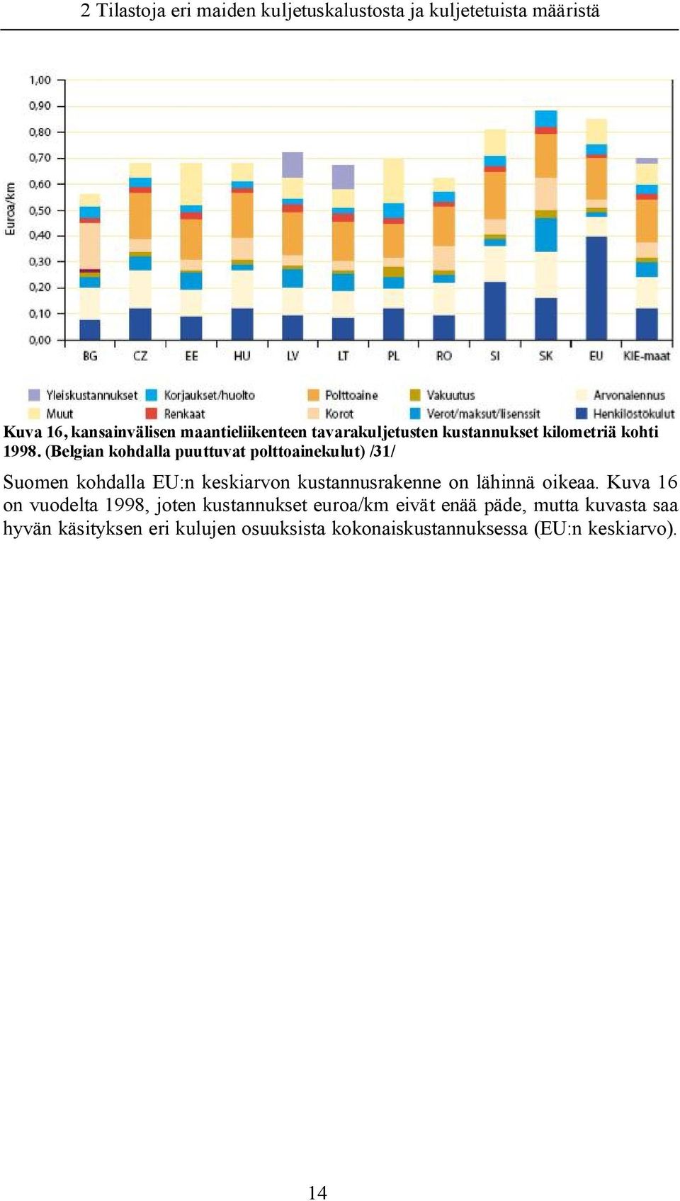 (Belgian kohdalla puuttuvat polttoainekulut) /31/ Suomen kohdalla EU:n keskiarvon kustannusrakenne on lähinnä