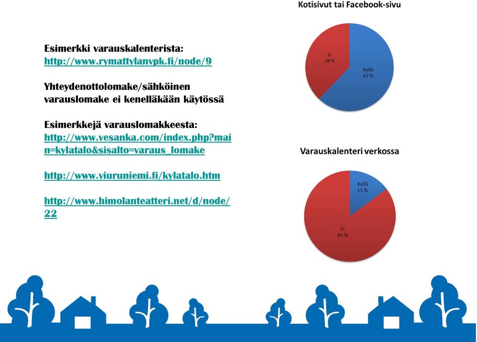 Esimerkkejä varauslomakkeesta: http://www.vesanka.com/index.php?