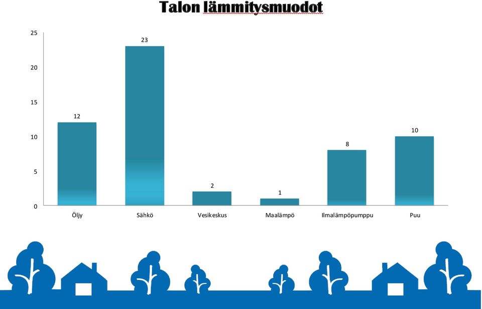 0 Öljy Sähkö Vesikeskus