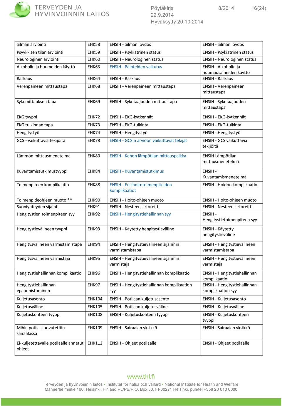 - Raskaus ENSIH - Raskaus Verenpaineen mittaustapa EHK68 ENSIH - Verenpaineen mittaustapa ENSIH - Verenpaineen mittaustapa Sykemittauksen tapa EHK69 ENSIH - Syketaajuuden mittaustapa ENSIH -