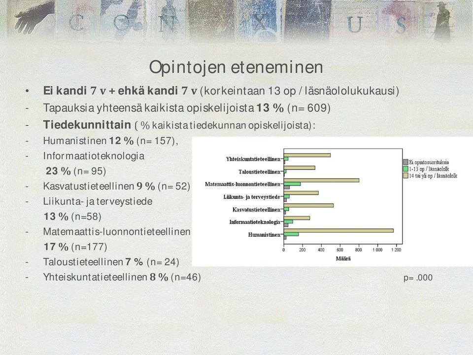 - Informaatioteknologia 23 (n= 95) - Kasvatustieteellinen (n= 52) - Liikunta- ja terveystiede 13 (n=58) -