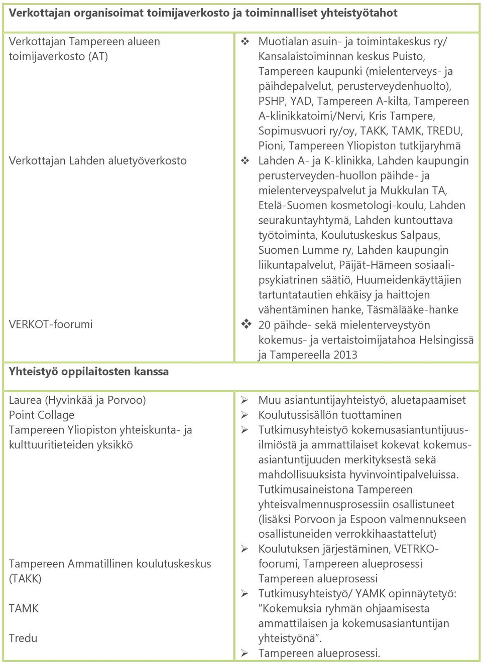 toimintakeskus ry/ Kansalaistoiminnan keskus Puisto, Tampereen kaupunki (mielenterveys- ja päihdepalvelut, perusterveydenhuolto), PSHP, YAD, Tampereen A-kilta, Tampereen A-klinikkatoimi/Nervi, Kris