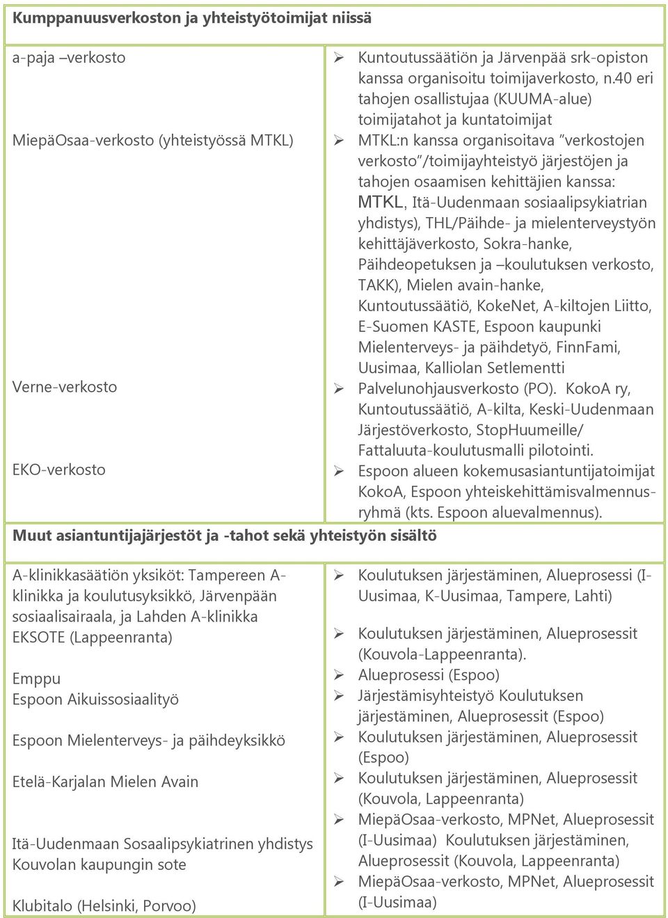 40 eri tahojen osallistujaa (KUUMA-alue) toimijatahot ja kuntatoimijat MTKL:n kanssa organisoitava verkostojen verkosto /toimijayhteistyö järjestöjen ja tahojen osaamisen kehittäjien kanssa: MTKL,