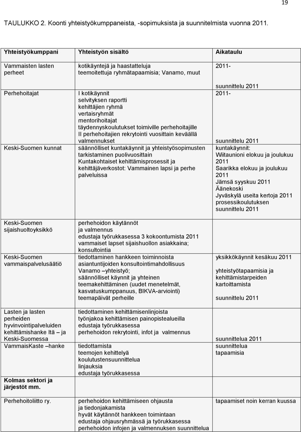 perheiden hyvinvointipalveluiden kehittämishanke Itä ja Keski-Suomessa VammaisKaste hanke Kolmas sektori ja järjestöt mm. Perhehoitoliitto ry.