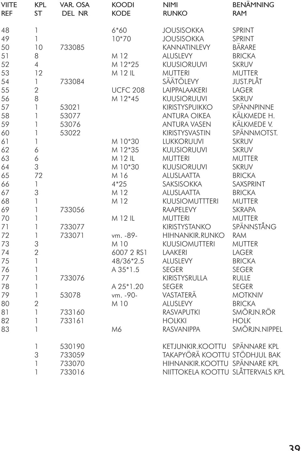 SKRUV 53 12 M 12 IL MUTTERI MUTTER 54 1 733084 SÄÄTÖLEVY JUST.