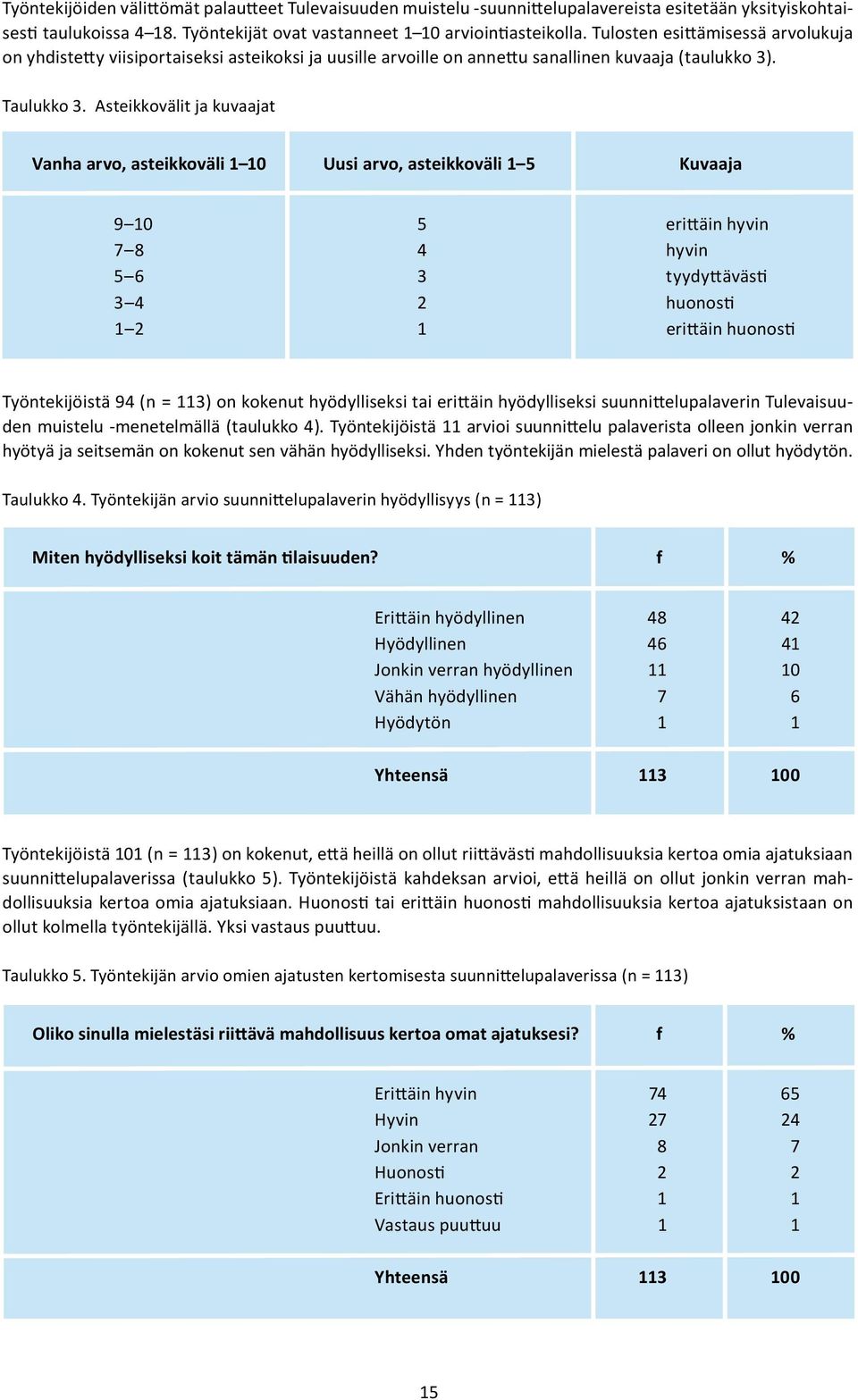 Asteikkovälit ja kuvaajat Vanha arvo, asteikkoväli 1 10 Uusi arvo, asteikkoväli 1 5 Kuvaaja 9 10 5 erittäin hyvin 7 8 4 hyvin 5 6 3 tyydyttävästi 3 4 2 huonosti 1 2 1 erittäin huonosti Työntekijöistä