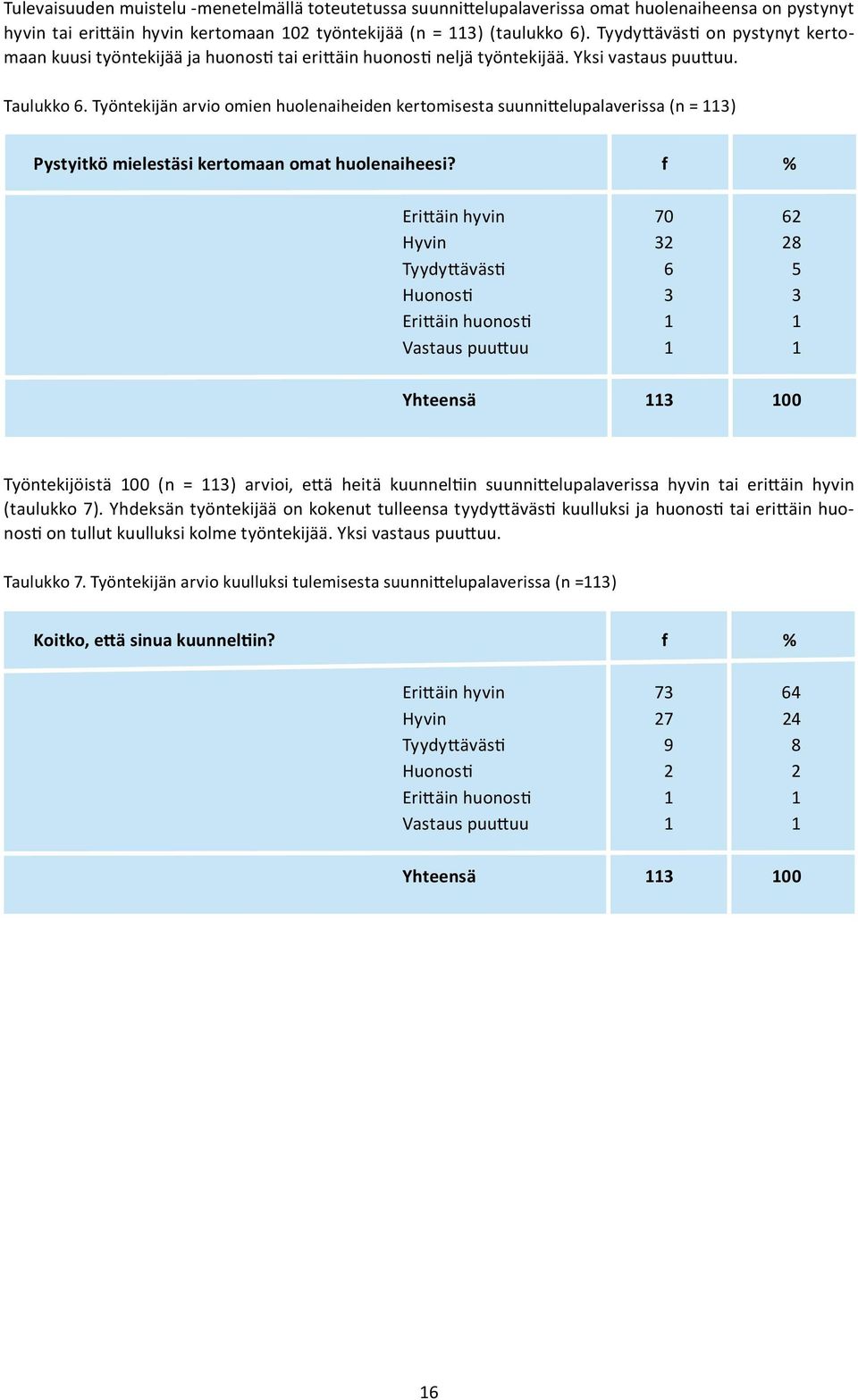 Työntekijän arvio omien huolenaiheiden kertomisesta suunnittelupalaverissa (n = 113) Pystyitkö mielestäsi kertomaan omat huolenaiheesi?
